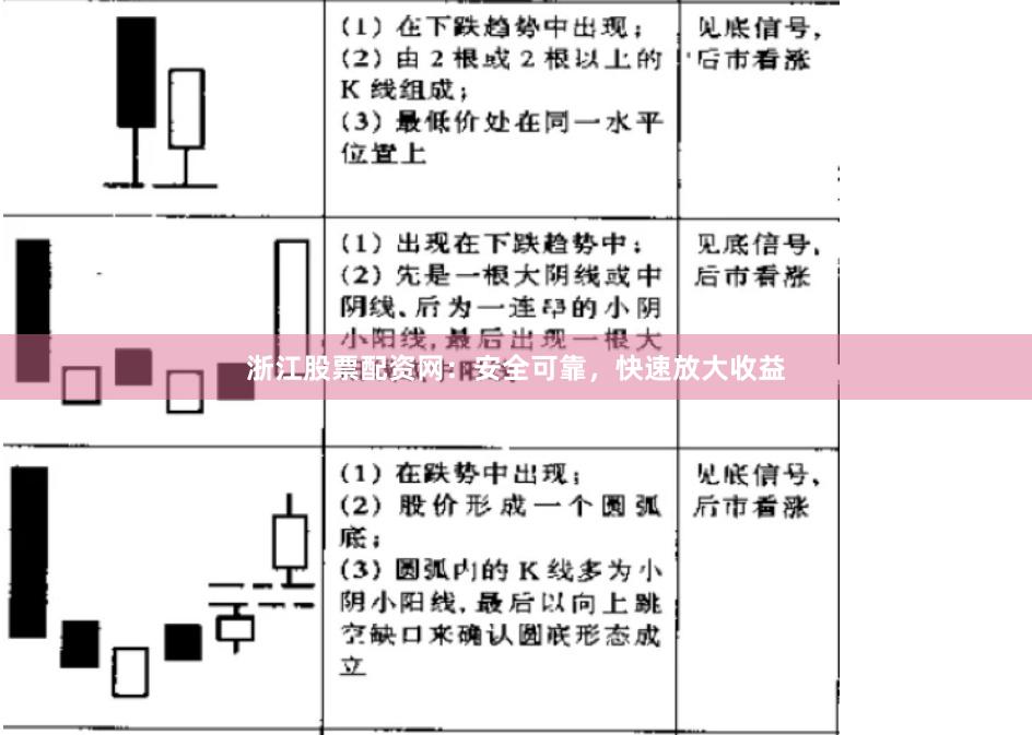 浙江股票配资网：安全可靠，快速放大收益